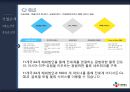 [A+] CJ 대한통운 korea express - M&A 배경과 과정, 인수 배경, 인수 후 변화, 결론과 전망, 사업 다각화, 기업의 성장, CJ GLS, 금호아시아나, 합병, 매각.ppt 6페이지