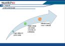 [A+] Swatch의 가치혁신과 시계산업에서의 글로벌 경쟁 외부 환경 분석 5 forces model  SWOT 분석  세계 시계 시장의 리더  Seiko  차별화된 핵심역량  글로벌경영전략  브랜드인지도의 비대칭성 5페이지