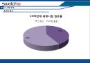 [A+] Swatch의 가치혁신과 시계산업에서의 글로벌 경쟁 외부 환경 분석 5 forces model  SWOT 분석  세계 시계 시장의 리더  Seiko  차별화된 핵심역량  글로벌경영전략  브랜드인지도의 비대칭성 8페이지