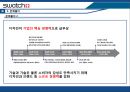 [A+] Swatch의 가치혁신과 시계산업에서의 글로벌 경쟁 외부 환경 분석 5 forces model  SWOT 분석  세계 시계 시장의 리더  Seiko  차별화된 핵심역량  글로벌경영전략  브랜드인지도의 비대칭성 34페이지