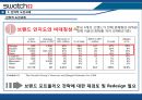 [A+] Swatch의 가치혁신과 시계산업에서의 글로벌 경쟁 외부 환경 분석 5 forces model  SWOT 분석  세계 시계 시장의 리더  Seiko  차별화된 핵심역량  글로벌경영전략  브랜드인지도의 비대칭성 39페이지