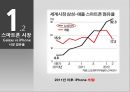 [A+] 아이폰을 뛰어 넘다  삼성의 역습  스마트폰 시장 점유율  Hypothesis  갤럭시S  아이폰  아이패드  아이팟  애플  APPLE  SAMSUNG 5페이지
