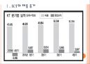 [KT기업분석] KT경영전략에 대한 평가.PPT자료 3페이지