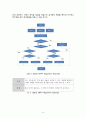 [전자공학] 태양광발전시스템의 MPPT(Maximum Power Point Tracking) 알고리즘 개발 11페이지