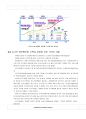 광대역 통합  14페이지