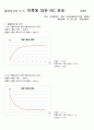 (결과) 2-5. 직류에 대한 RC 회로 1페이지
