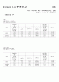 (결과) 2-9. 탄동진자 1페이지