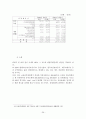 우리나라 부동산 금융상품의 종류 및 비교 26페이지