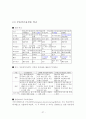 우리나라 부동산 금융상품의 종류 및 비교 27페이지