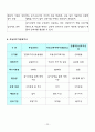 부동산간접투자제도 비교 22페이지