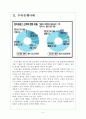 [방카슈랑스] 금융권의 방카슈랑스 시행에 대한 문제와 해결방안 보고서 4페이지