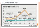 [방카슈랑스] 금융권의 방카슈랑스 시행에 대한 문제와 해결방안.PPT자료 11페이지