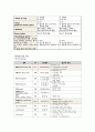 [Case] Bronchopneumonia (폐렴) 8페이지