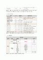 [Case] Bronchopneumonia (폐렴) 9페이지