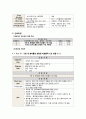 [Case] Bronchopneumonia (폐렴) 12페이지