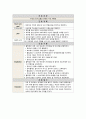 [Case] Bronchopneumonia (폐렴) 14페이지