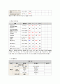 [Case] T-12 Compression fracture (압박골절) 8페이지