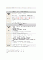 [Case] T-12 Compression fracture (압박골절) 13페이지