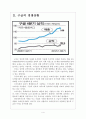 [IT업체] IT업체들의 경쟁상황분석-트위터,구글,애플,페이스북 보고서 4페이지