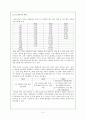 미디어 경제와 미디어 환경의 측면을 중심으로 한 슈퍼스타K3 열풍 분석 4페이지