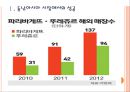 [뚜레쥬르성공요인] 뚜레쥬르 해외시장 진출전략.PPT자료 3페이지