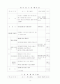 [교육학] 논쟁 문제 수업 모형 14페이지