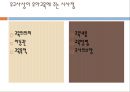 유아교육과정 (우리나라 1960년대 이전) - 서당의 유아교육과정 & 1908년의 유치원 교육과정.ppt 7페이지