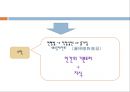 유아교육과정 (우리나라 1960년대 이전) - 서당의 유아교육과정 & 1908년의 유치원 교육과정.ppt 14페이지