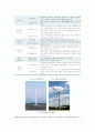 [풍력발전] 풍력발전의 종류와 원리 12페이지