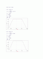 전자공학실험2 8장-2 2009037406 최광호 8페이지