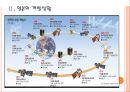 [항공우주산업] 한국의 우주개발 현황과 문제점.PPT자료 7페이지