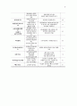 교통안전현황및 문제점 2페이지