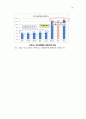 교통안전현황및 문제점 12페이지