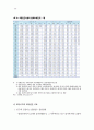 교통안전현황및 문제점 15페이지