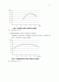 교통안전현황및 문제점 18페이지