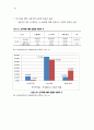 교통안전현황및 문제점 31페이지