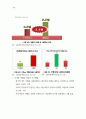 교통안전현황및 문제점 53페이지