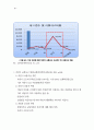 교통안전현황및 문제점 81페이지