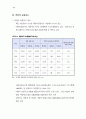 교통안전현황및 문제점 83페이지