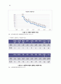 교통안전현황및 문제점 85페이지