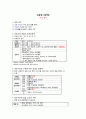 간호법규 총정리 - 의료법, 지역보건법, 응급의료에 관한 법률, 마약류 관리에 관한 법률, 국민건강보험법, 검역법, 감염병, 후천성 면역 결핍증 예방법(AIDS) 1페이지