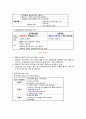 간호법규 총정리 - 의료법, 지역보건법, 응급의료에 관한 법률, 마약류 관리에 관한 법률, 국민건강보험법, 검역법, 감염병, 후천성 면역 결핍증 예방법(AIDS) 2페이지