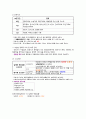 간호법규 총정리 - 의료법, 지역보건법, 응급의료에 관한 법률, 마약류 관리에 관한 법률, 국민건강보험법, 검역법, 감염병, 후천성 면역 결핍증 예방법(AIDS) 5페이지