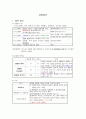 간호법규 총정리 - 의료법, 지역보건법, 응급의료에 관한 법률, 마약류 관리에 관한 법률, 국민건강보험법, 검역법, 감염병, 후천성 면역 결핍증 예방법(AIDS) 45페이지