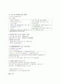 간호법규 총정리 - 의료법, 지역보건법, 응급의료에 관한 법률, 마약류 관리에 관한 법률, 국민건강보험법, 검역법, 감염병, 후천성 면역 결핍증 예방법(AIDS) 46페이지