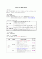 간호법규 총정리 - 의료법, 지역보건법, 응급의료에 관한 법률, 마약류 관리에 관한 법률, 국민건강보험법, 검역법, 감염병, 후천성 면역 결핍증 예방법(AIDS) 51페이지