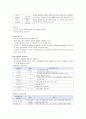 동의과학대학교평생교육원) 청소년복지론 중간고사 강의교안 4페이지