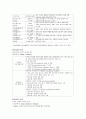 동의과학대학교평생교육원) 청소년복지론 중간고사 강의교안 5페이지