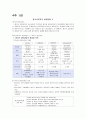 동의과학대학교평생교육원) 청소년복지론 중간고사 강의교안 26페이지