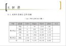 특수교육 - 장애인교육.ppt 7페이지